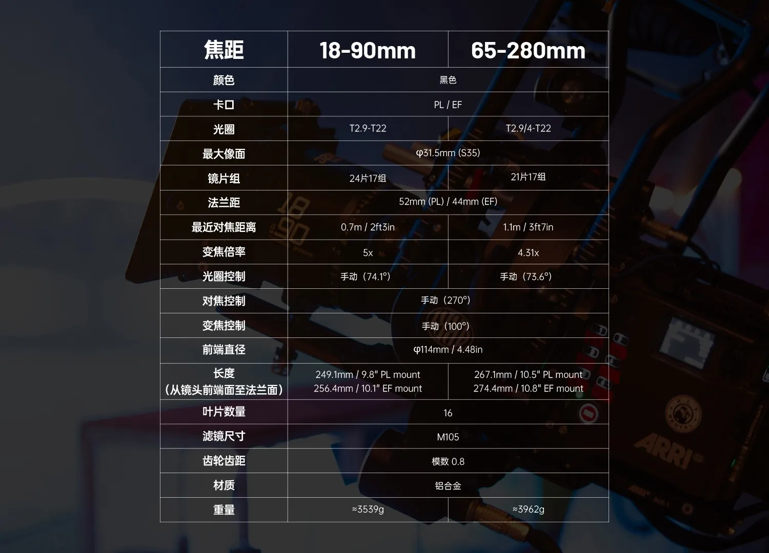 镜影二重奏 | TANGO ZOOM 大变焦系列