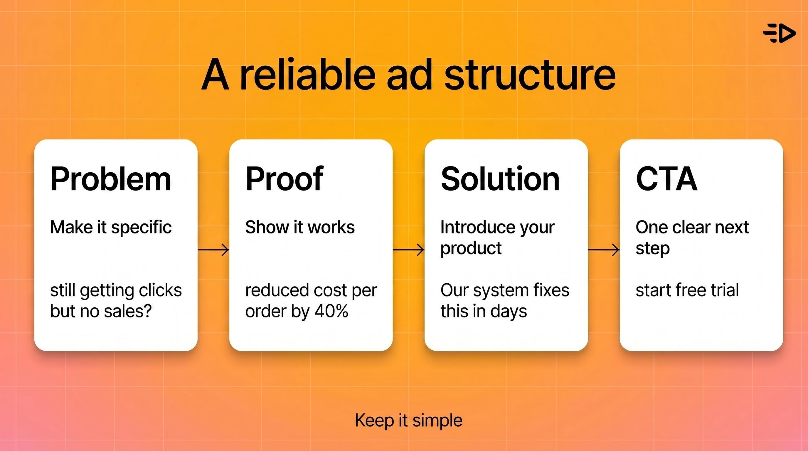 Reliable Ad structure