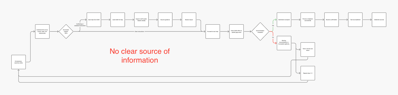 AI Business Guide