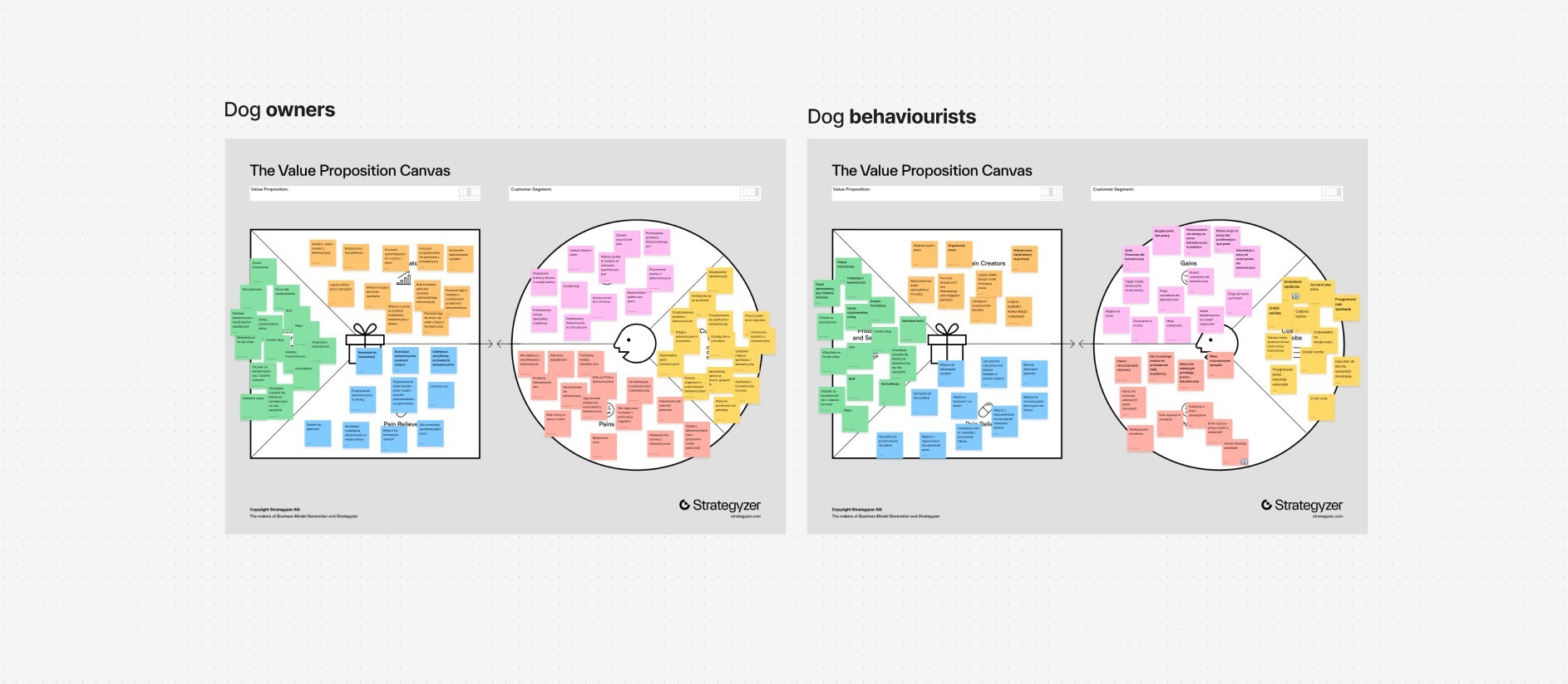 Value proposition canvas in Figjam