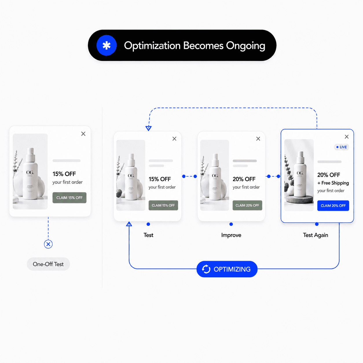 asmos-continuous-ecommerce-conversion-optimization