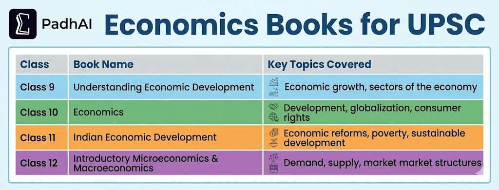 Best Economics Book for UPSC