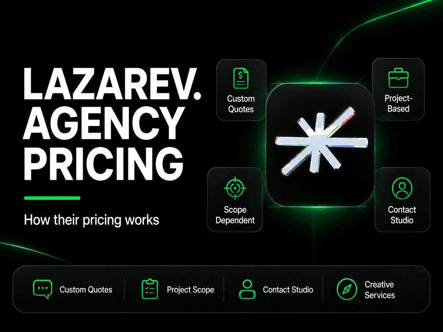 Lazarev.agency pricing and services breakdown