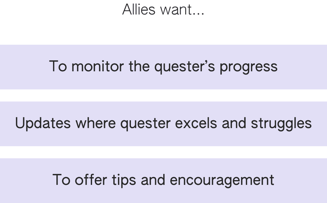 User Stories: Allies want...