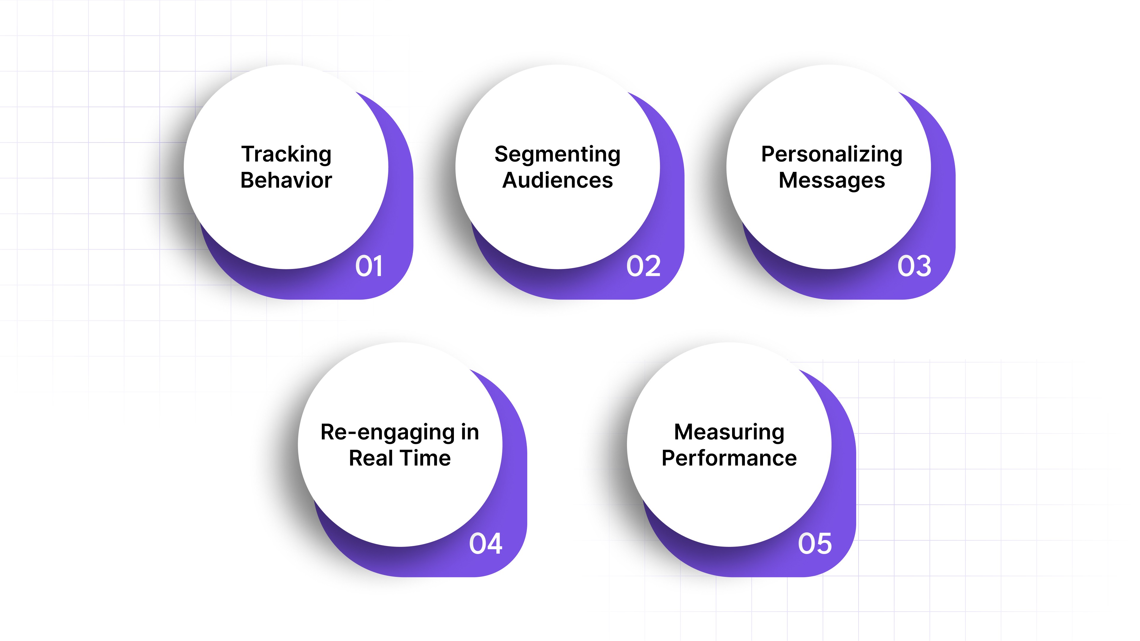 How Remarketing Works in Ecommerce