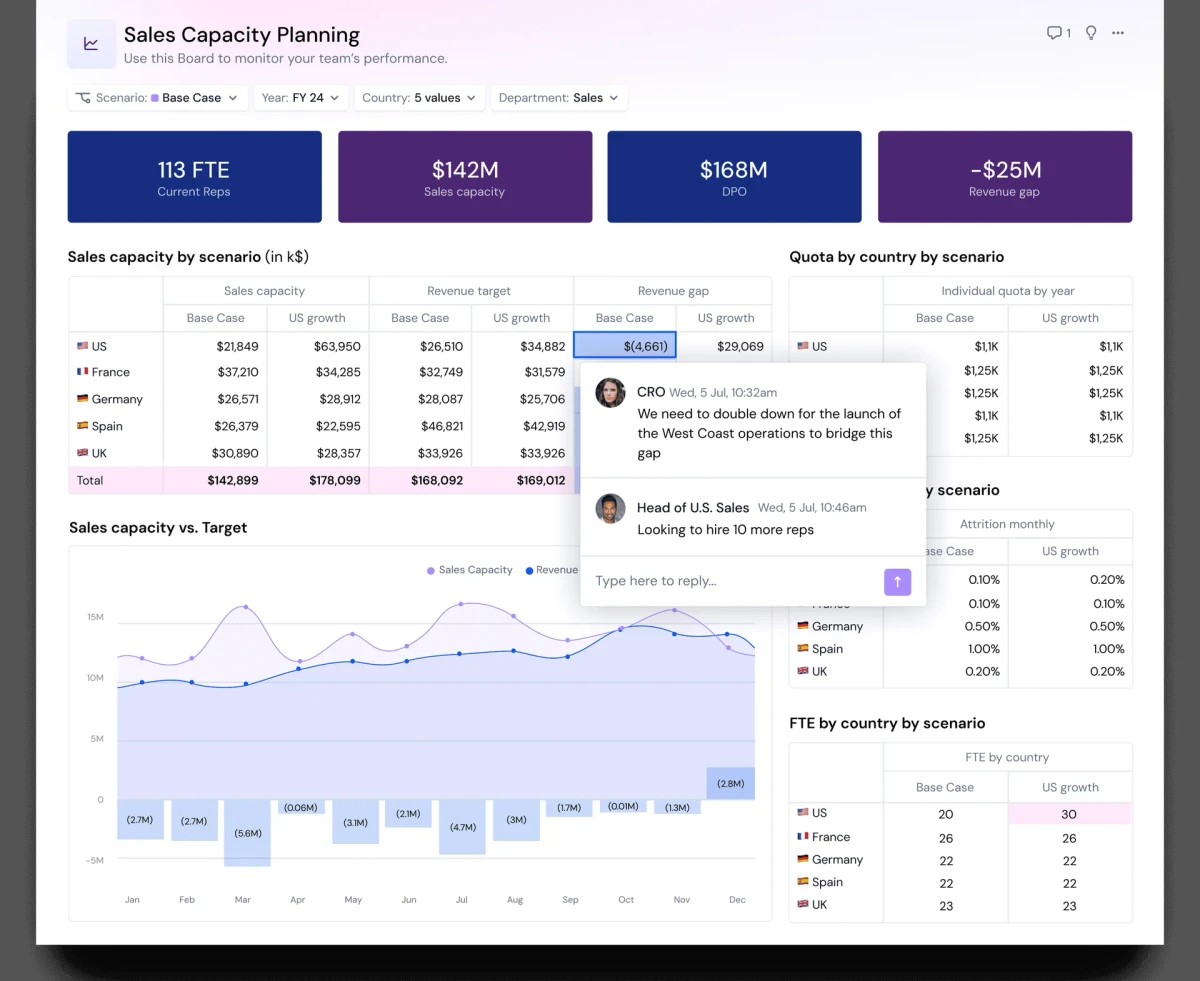 Pigment sales capacity planning model