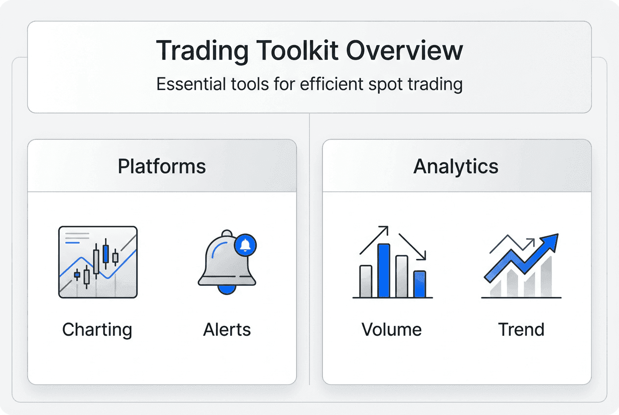 Infographic shows trading toolkit essentials