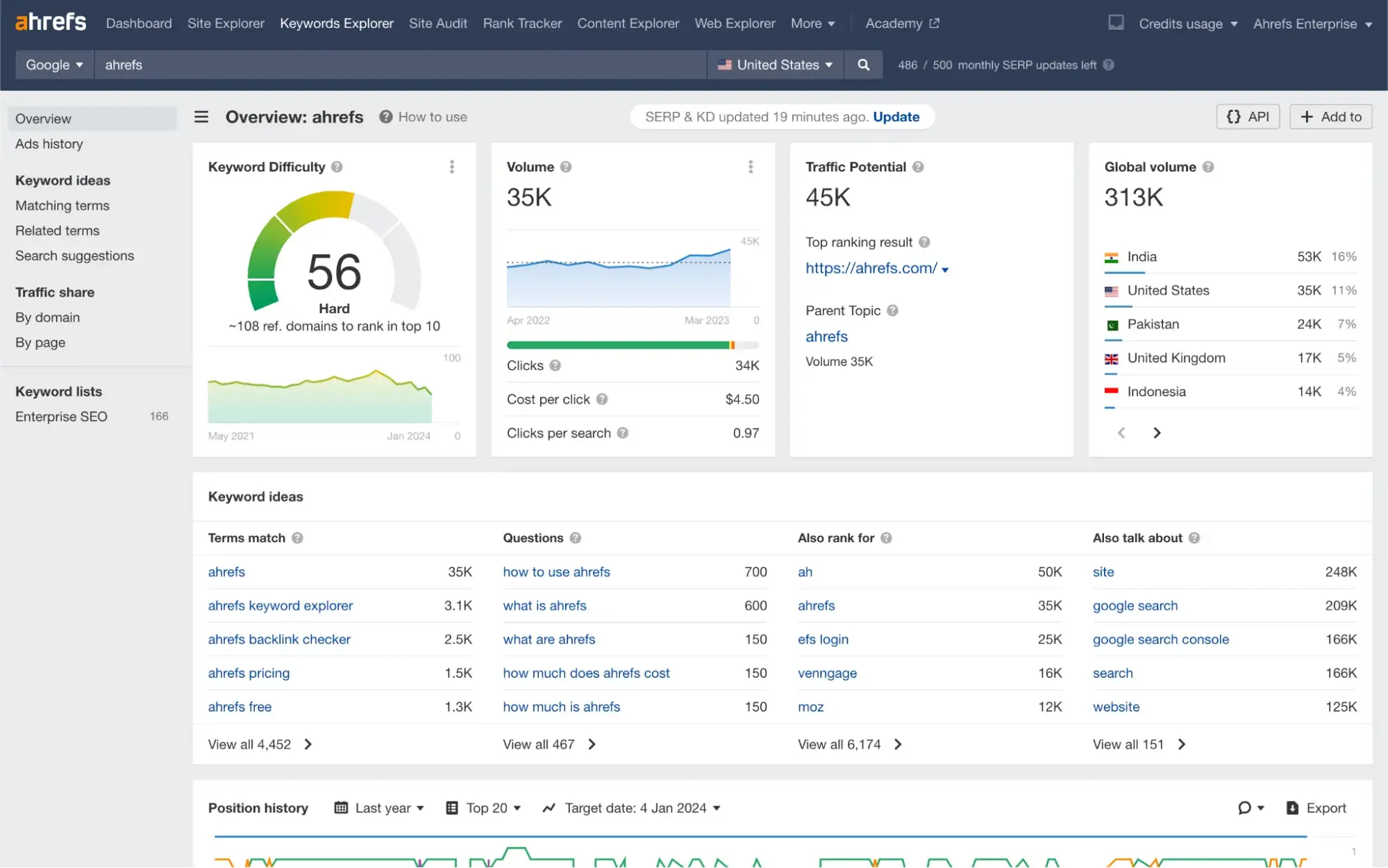 seo keyword research, semrush keyword lookup