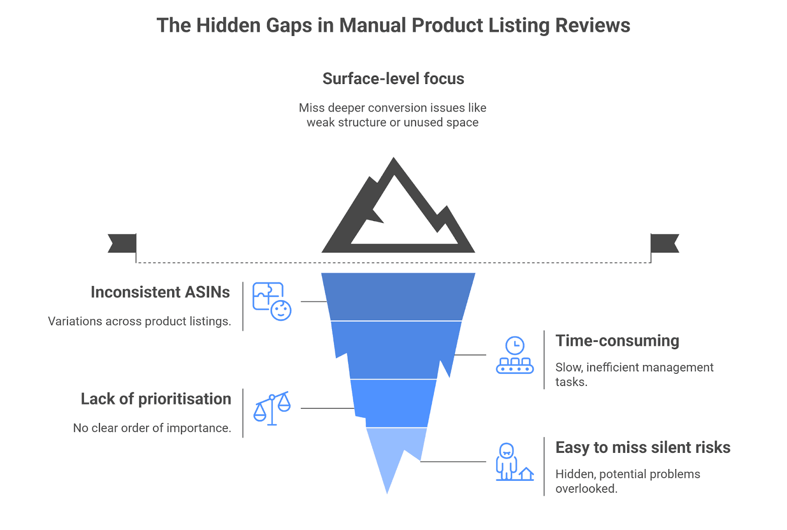 The limitations of manual Product listing reviews