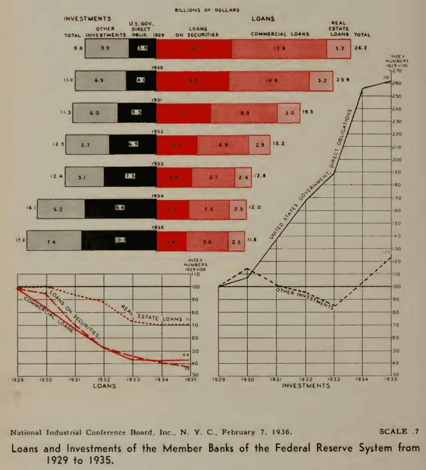 Federal Reserve Loans and Investments