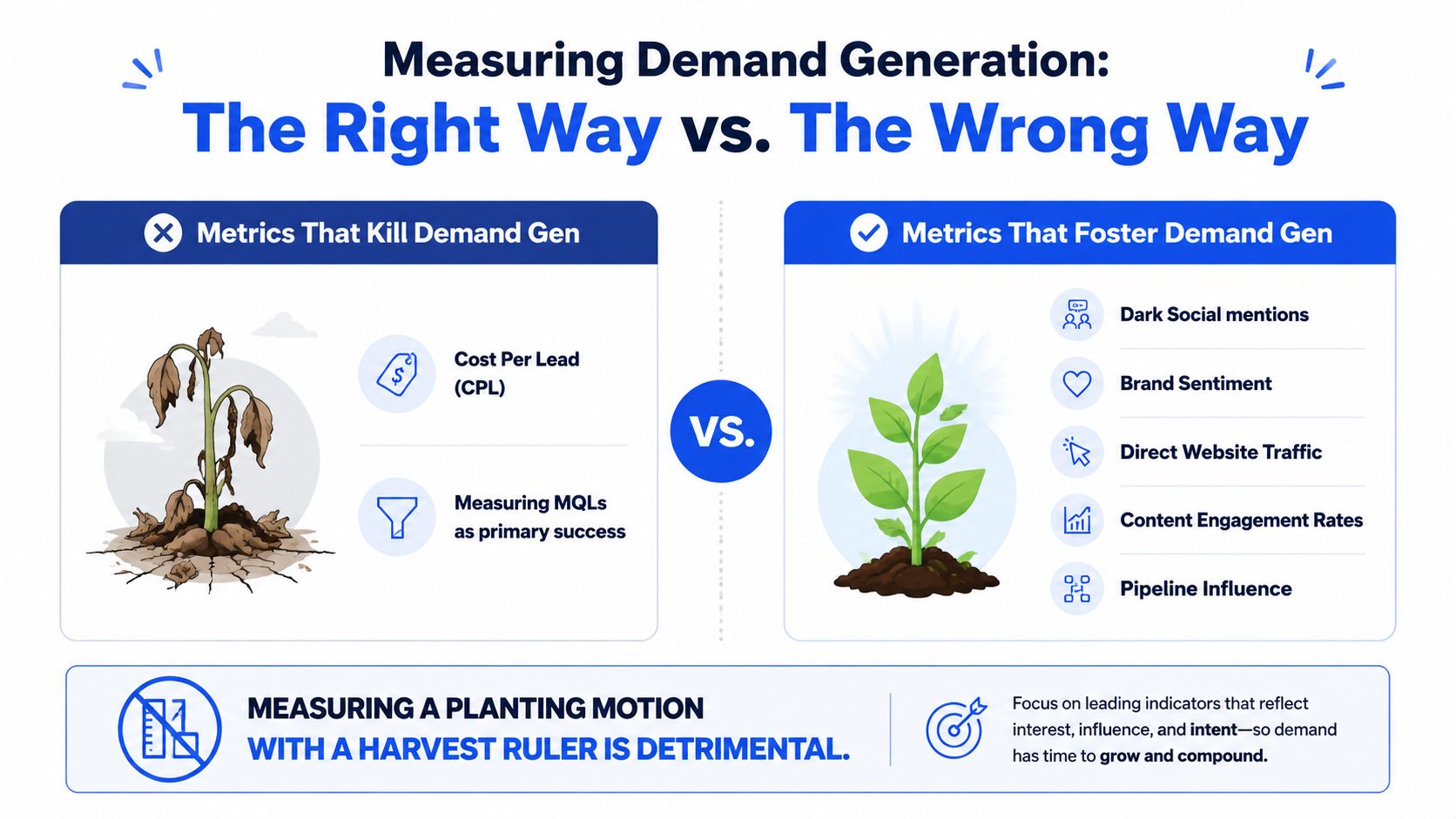 A comparison infographic showing metrics that kill versus metrics that foster B2B demand generation growth.