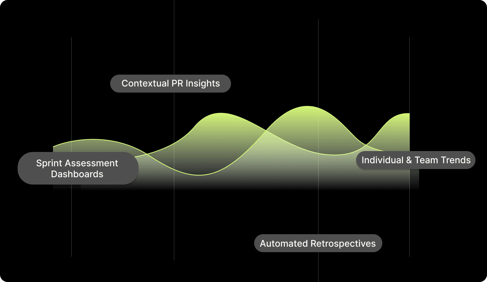 Entelligence AI: Unifying Engineering Velocity and Strategic Clarity
