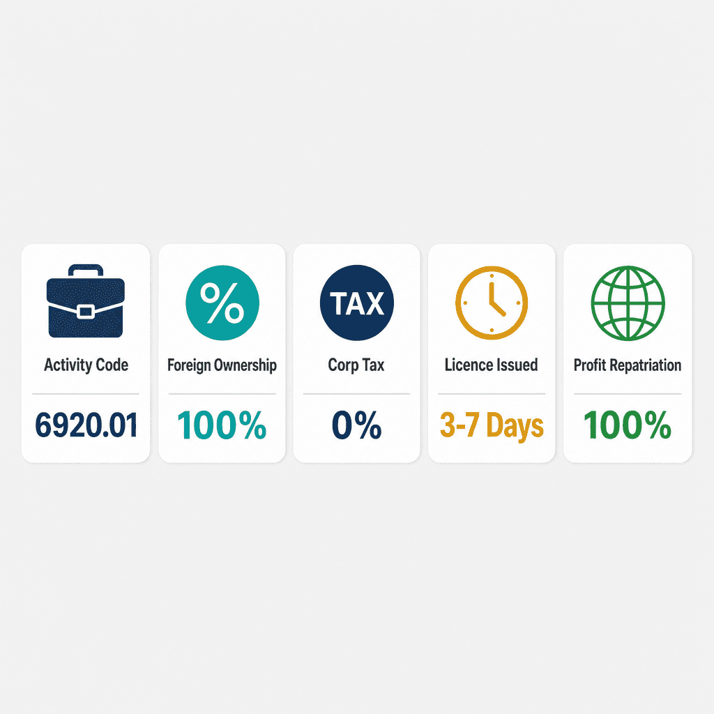 Infographic: Apply for a Audit & Assurance Services Business License in Dubai