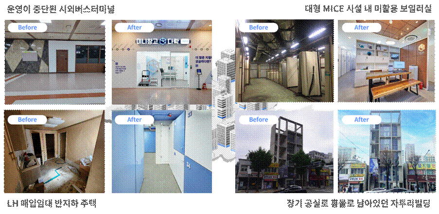 스크린샷, 건물, 텍스트이(가) 표시된 사진

AI가 생성한 콘텐츠는 부정확할 수 있습니다.