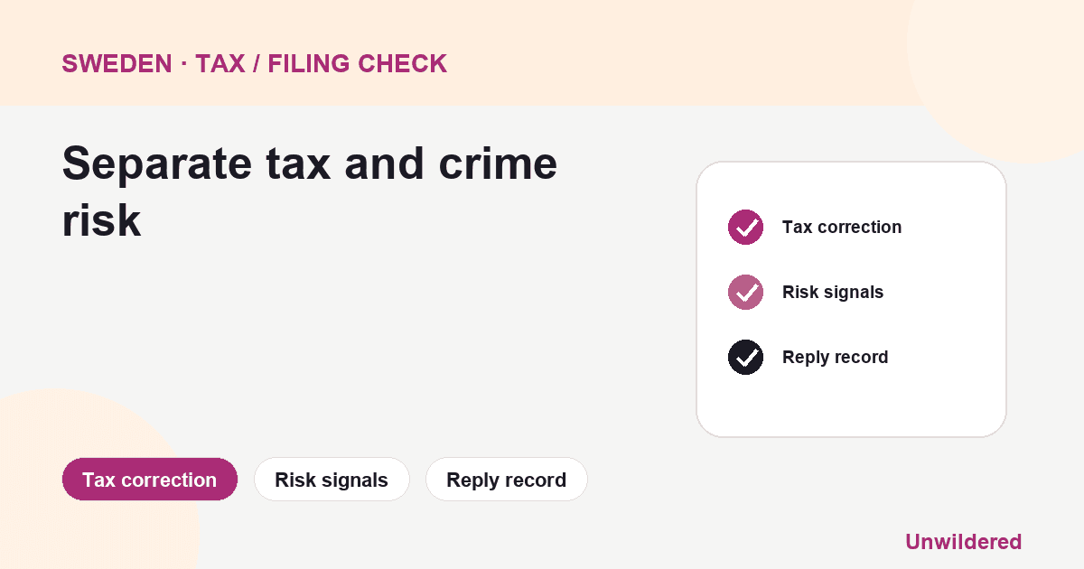 Process diagram for Sweden Skattebrott Utredning Risk Map: Tax correction, Risk signals, Reply record.