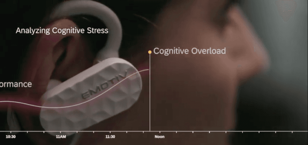 Set-up in minutes and use for up to 6 hours, our earbud brainwear’s multi-purpose feature set fits seamlessly into any daily routine and provides productivity solutions - The Future of Work