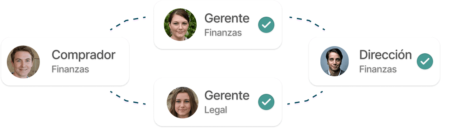 Flujos de aprobación