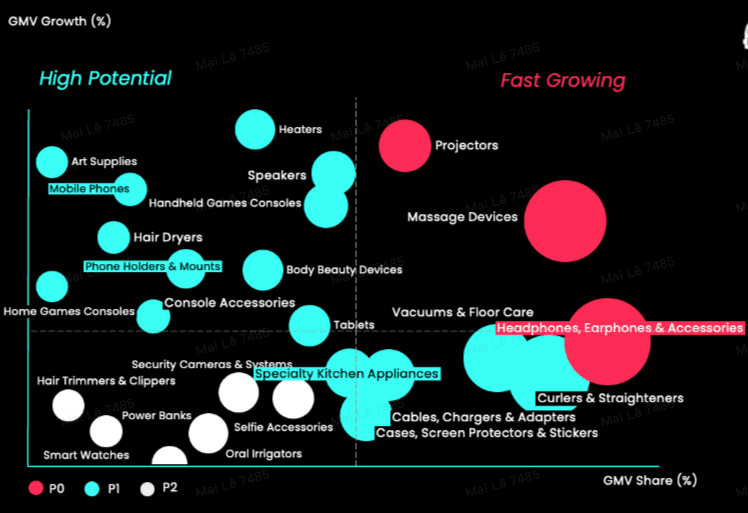 Electronics: affordable gadgets & smart lifestyle devices