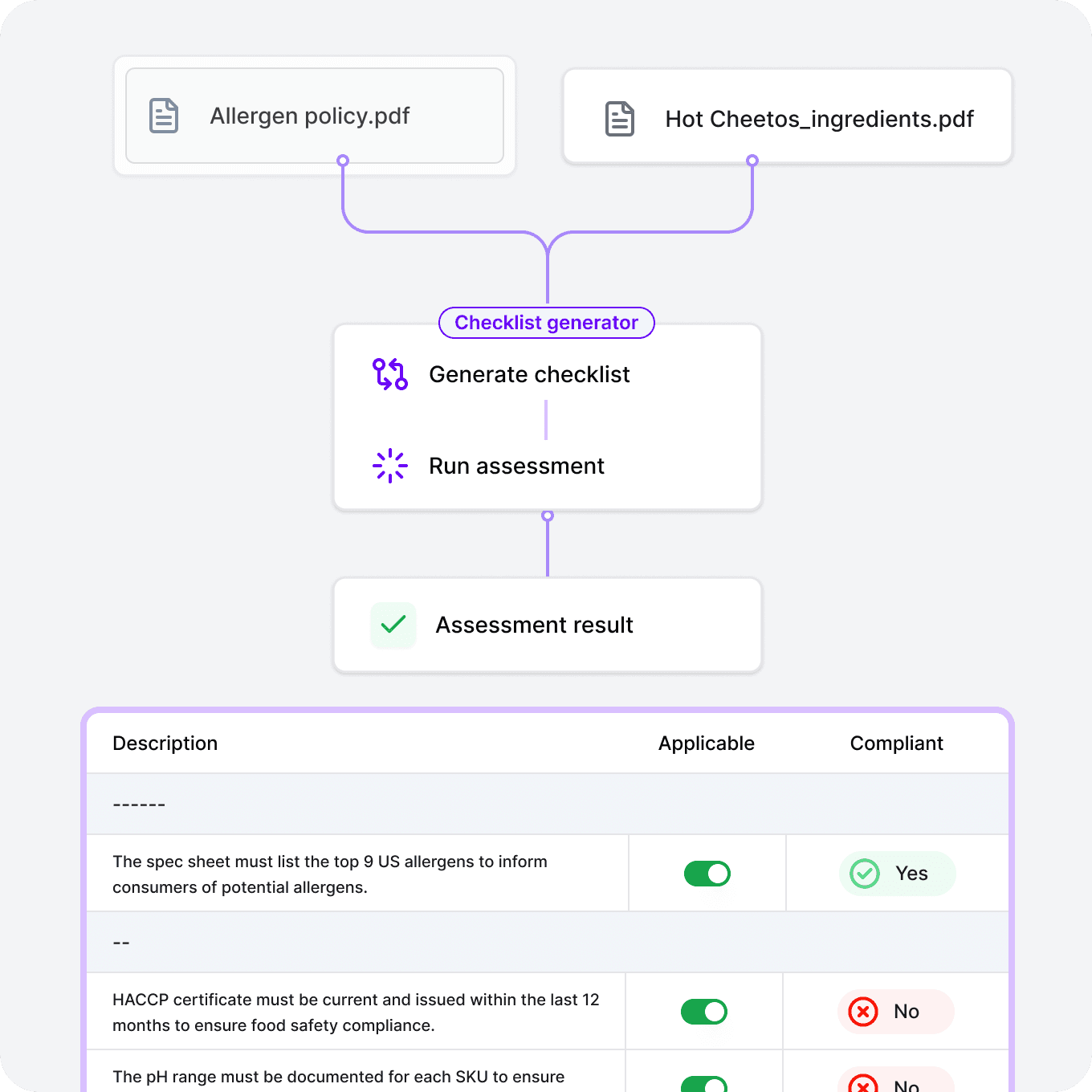 AI food and beverage documentation compliance proof