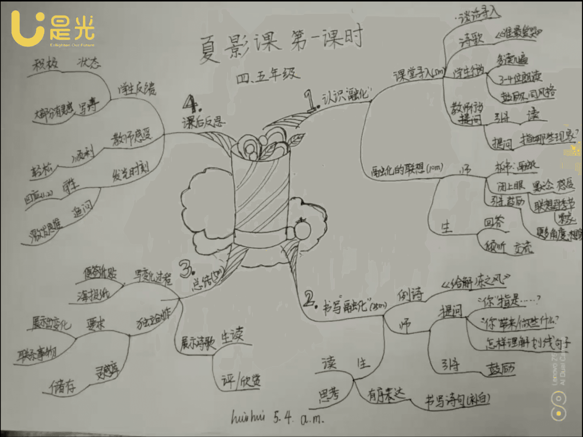 思维导图课堂笔记