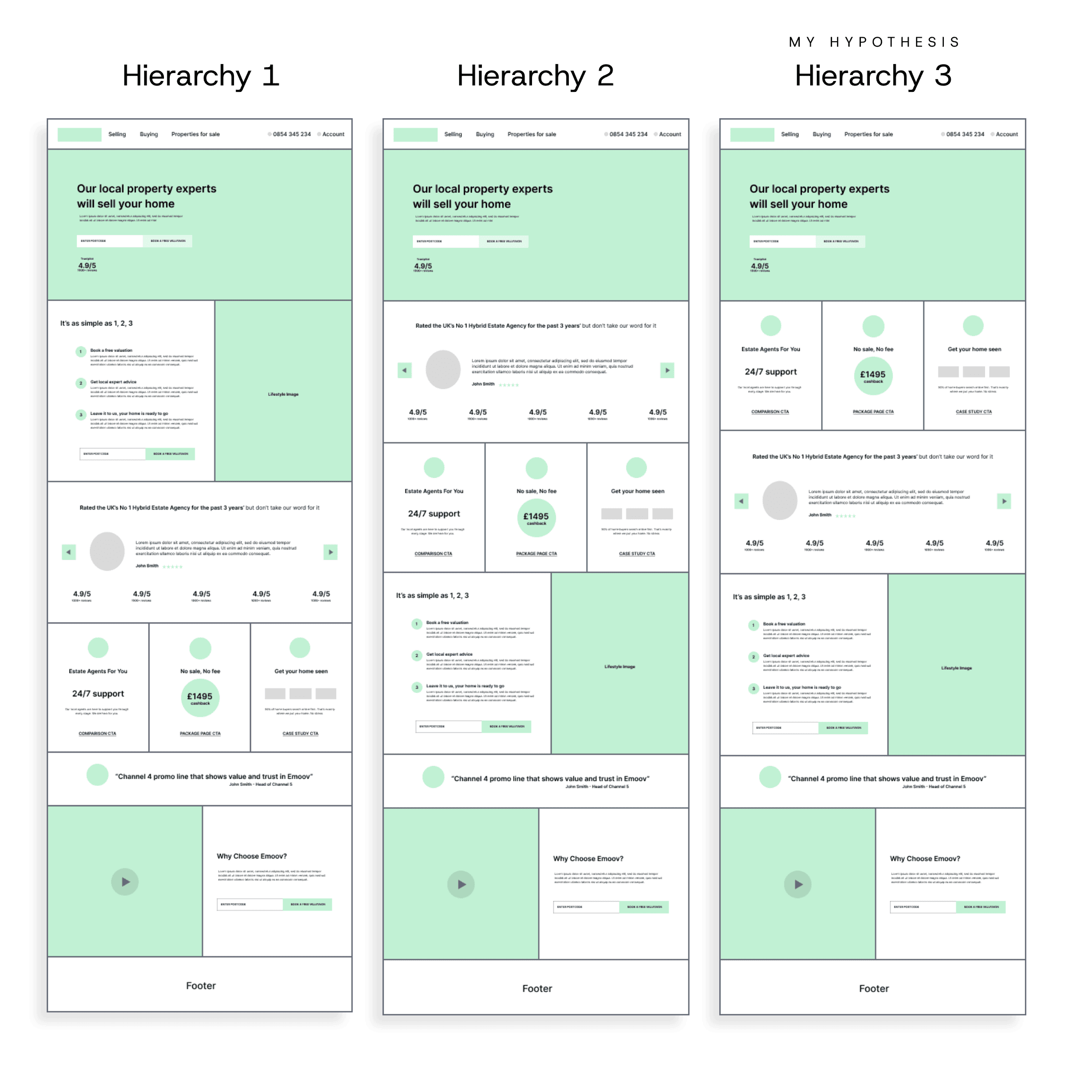 three wireframes which show different content heirarchys
