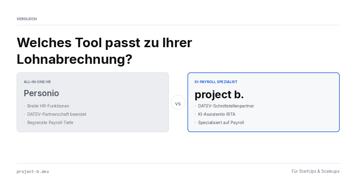 Infografik-Vergleich zwischen Personio und project b. für Lohnabrechnung. Links: Personio als All-in-One HR mit begrenzter Payroll-Tiefe. Rechts hervorgehoben: project b. als KI-Payroll-Spezialist mit DATEV-Schnittstellenpartnerschaft und KI-Assistentin RITA. Zielgruppe: StartUps und Scaleups.