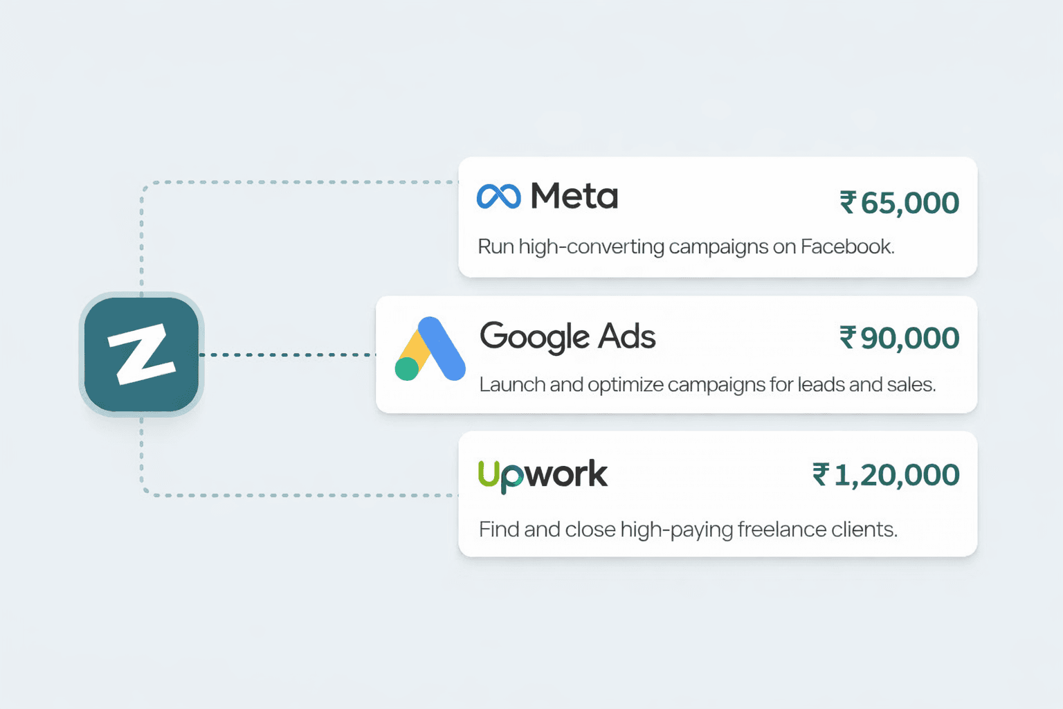 Ai connecting with zono