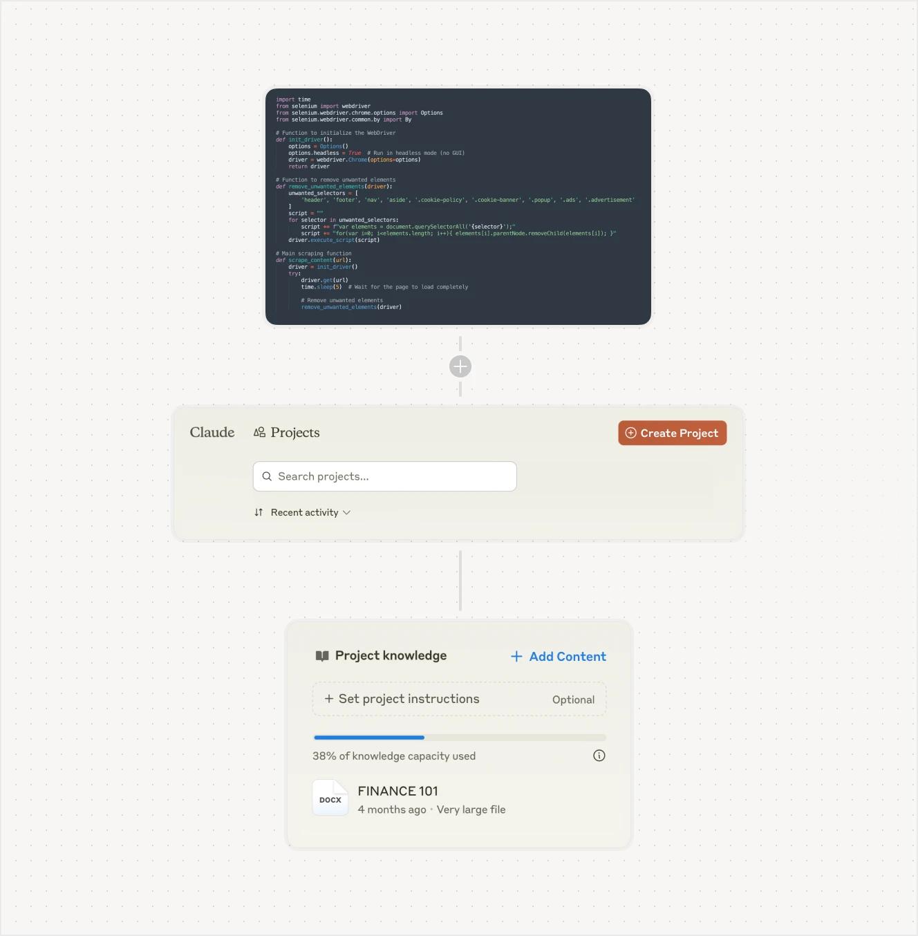 A Claude AI project interface showcasing an AI-assisted research workflow. The visualization includes a code snippet, a search projects section, and a knowledge repository titled "FINANCE 101," showing the AI’s capacity for storing and processing large files.