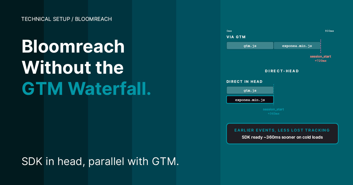 Teal cover. Headline — Bloomreach Without the GTM Waterfall. Right side — two horizontal waterfall bars comparing a slower load via GTM at +720ms against a direct head load at +360ms. Subheadline — SDK in head, parallel with GTM.