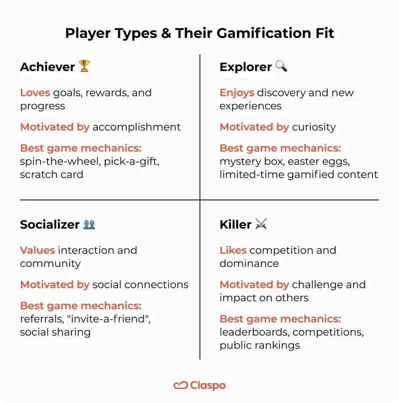 Player_Types___Their_Gamification_Fit