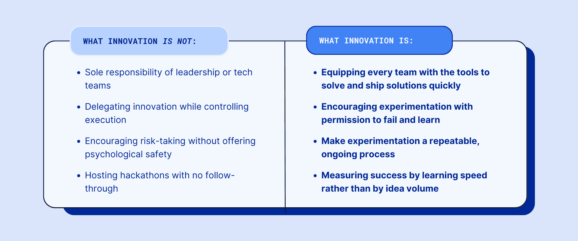Innovation is not reserved for a privileged few or dependent on large-scale initiatives. Innovation is about creating an environment where everyone is expected and empowered to improve, experiment, and adapt on a daily basis.