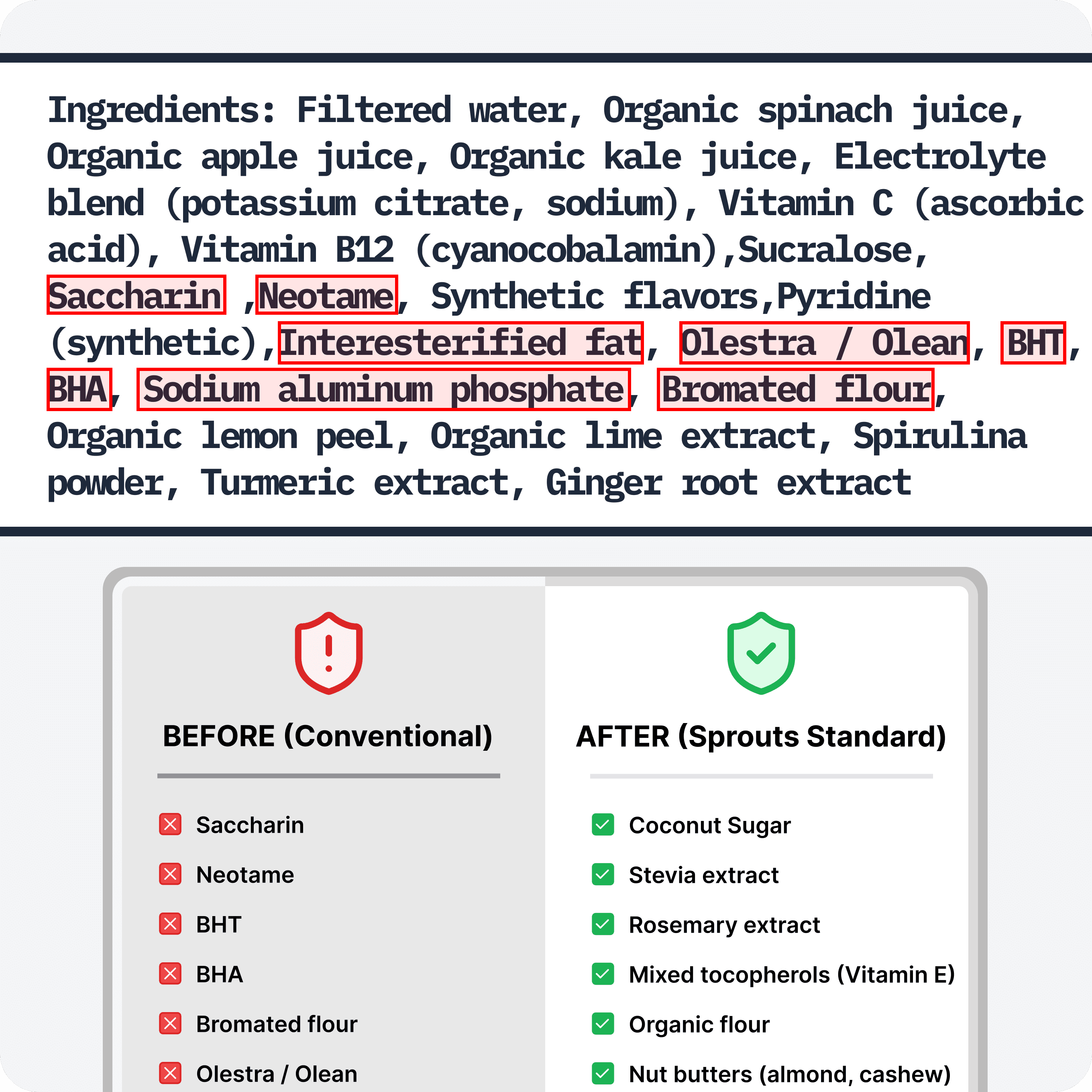AI OTC drugs label compliance proof