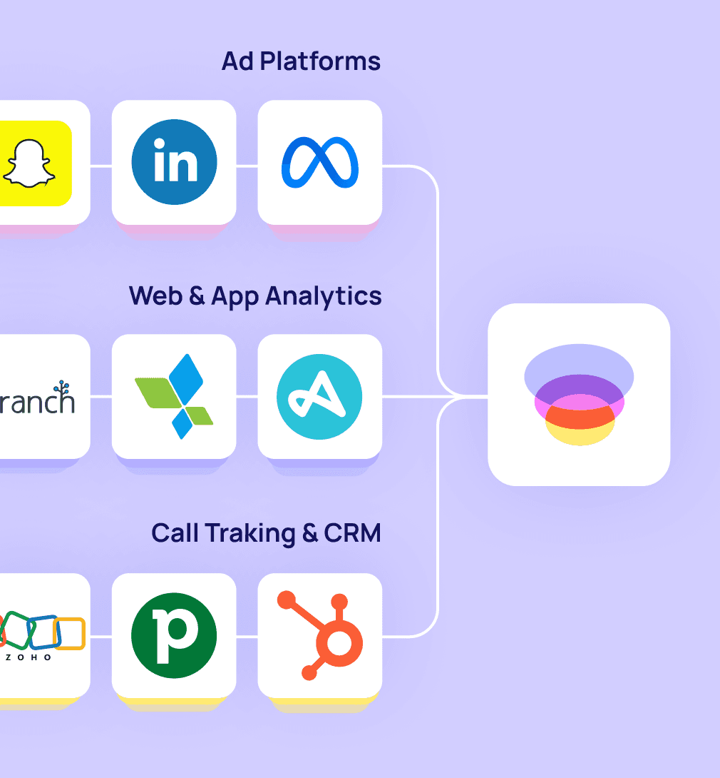 Centralize data plan