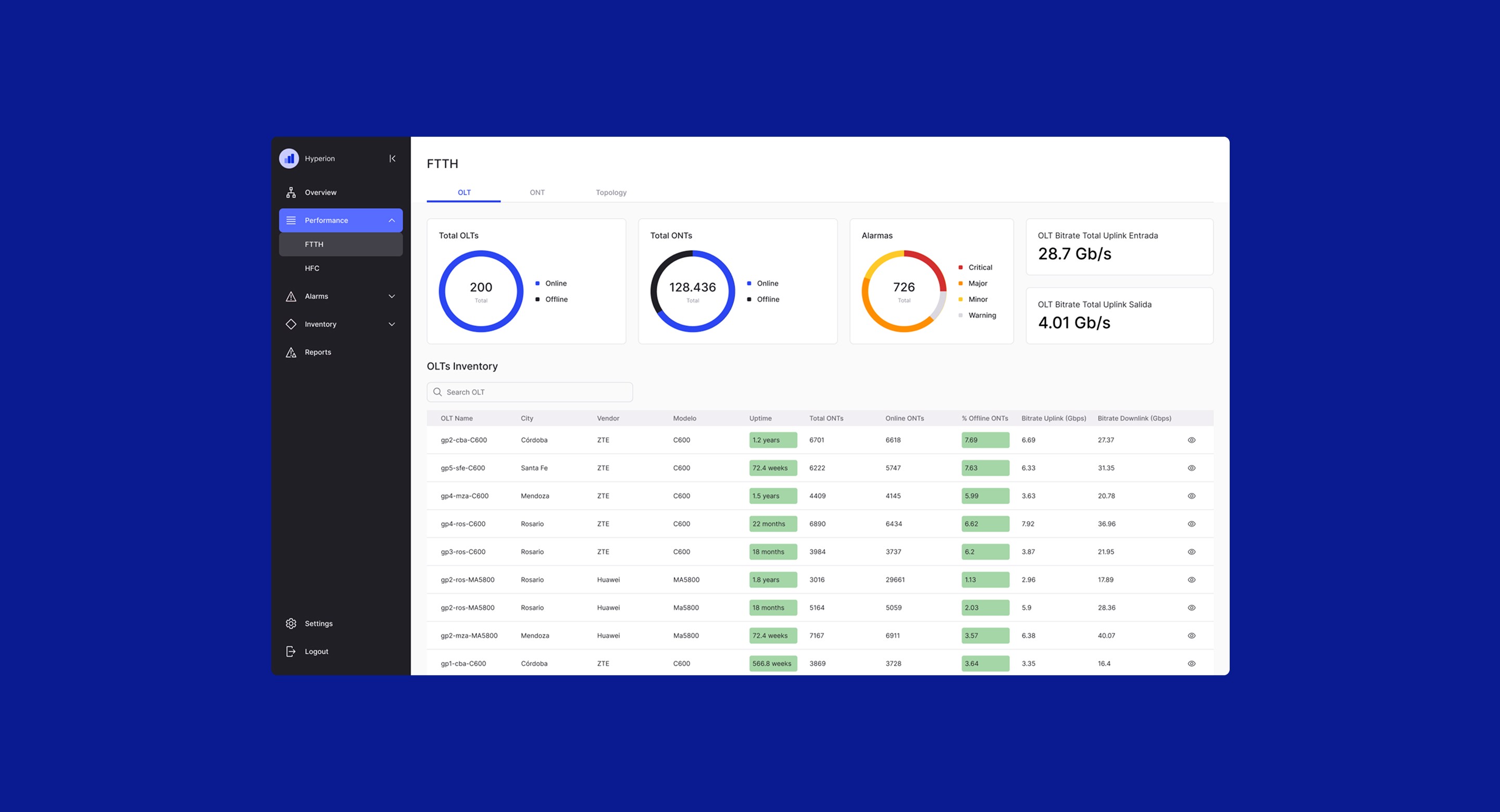 FTTH network overview interface designed for Stechs telecom software