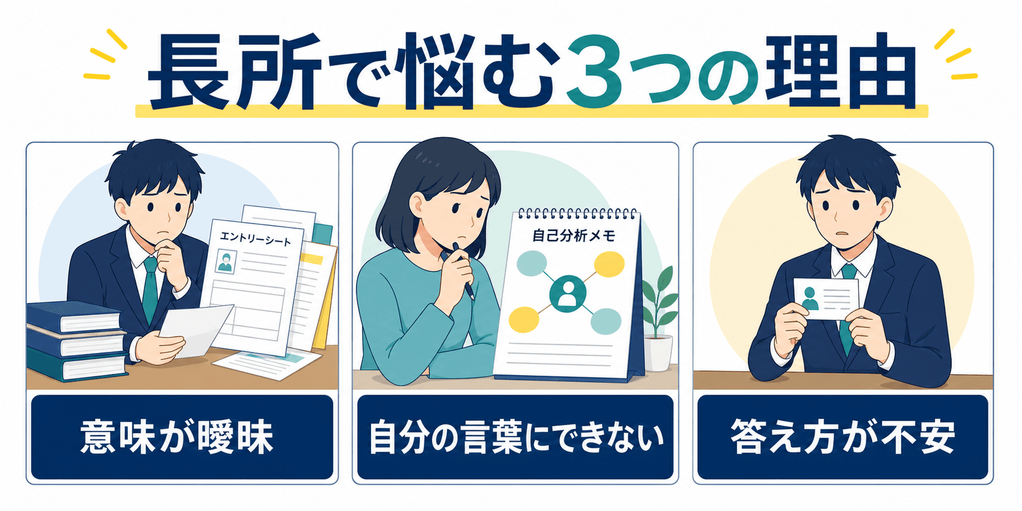 長所回答で悩む理由を意味理解、言語化、答え方の3つで整理した図
