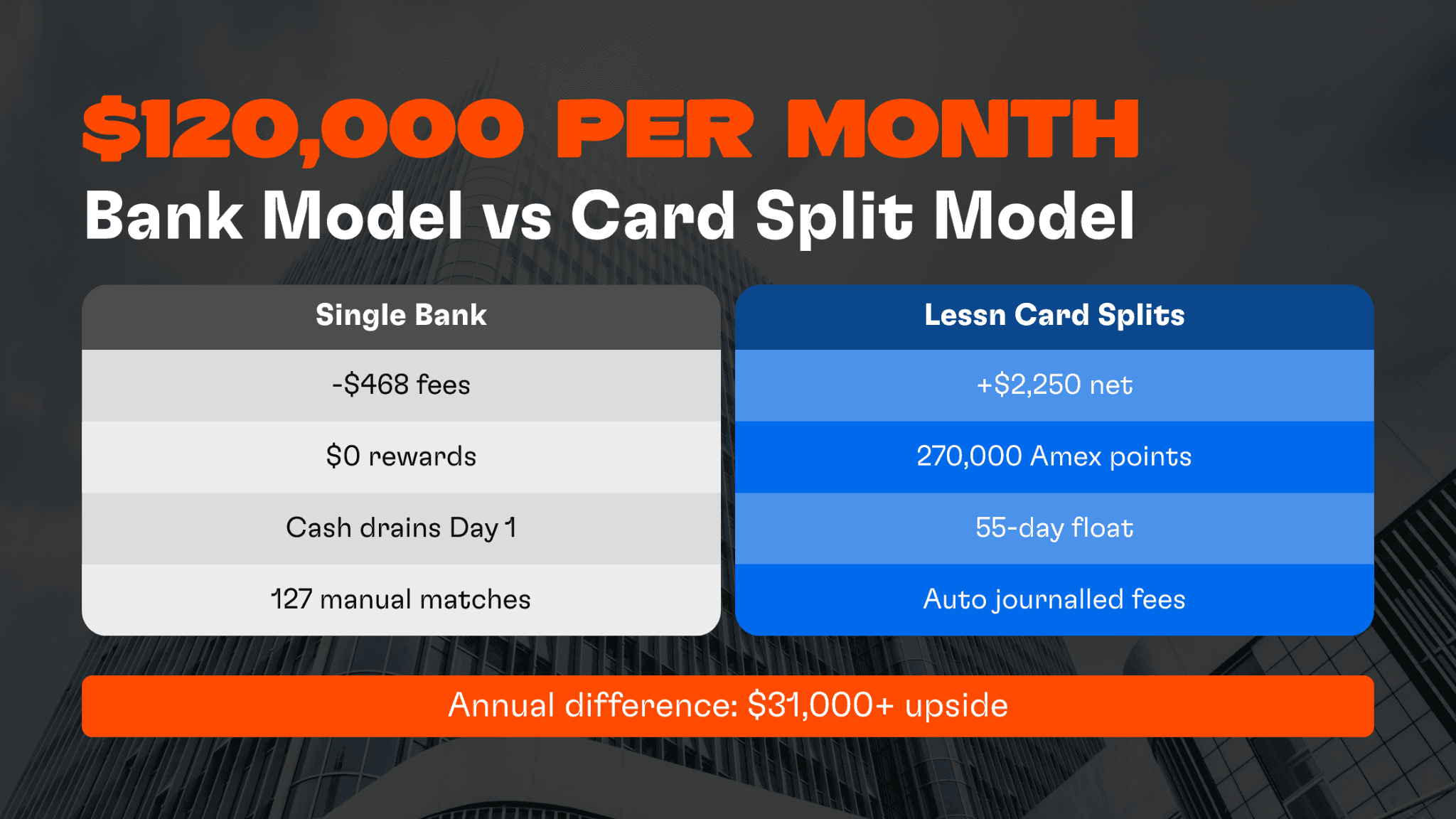 Bank model vs card split model