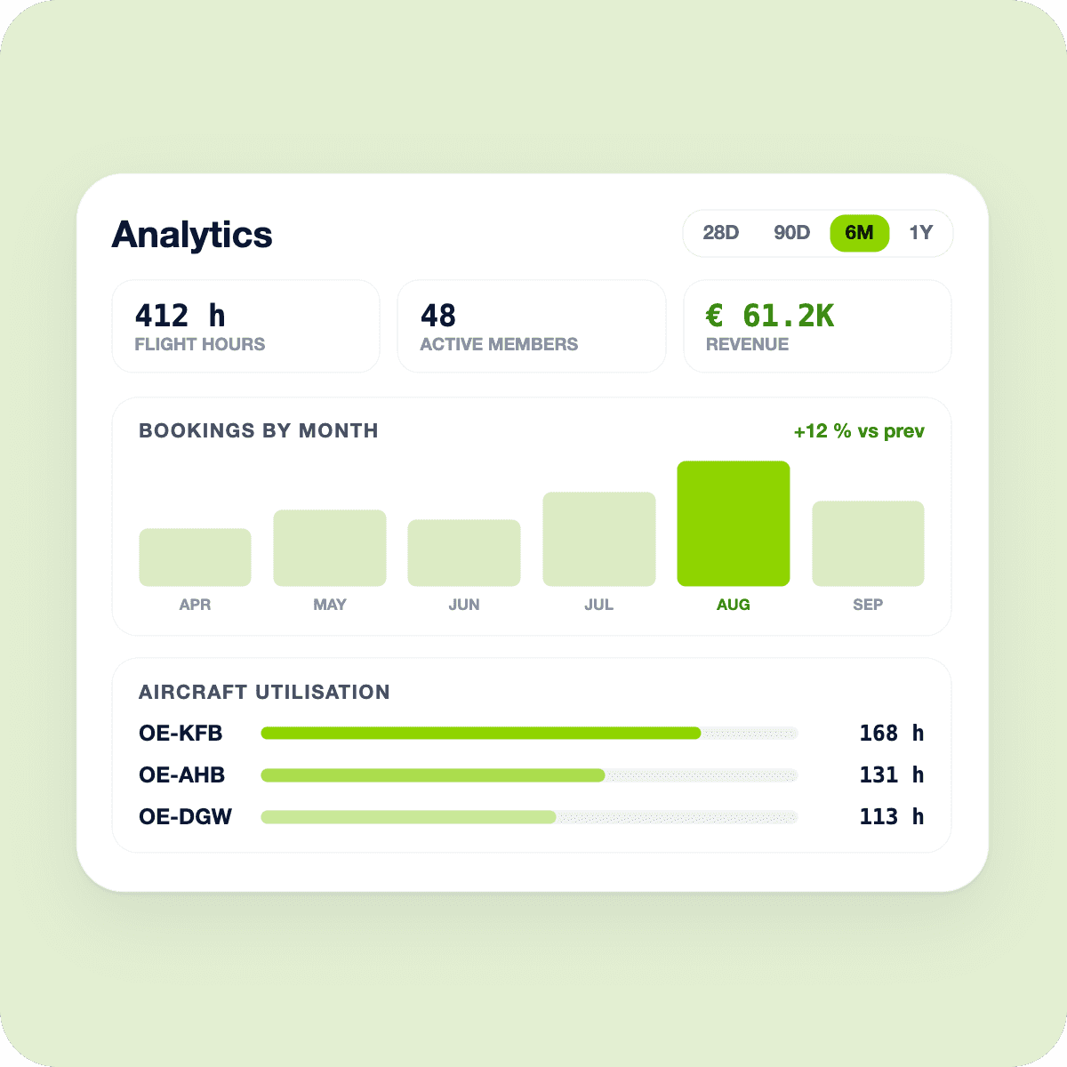 Club dashboard with aircraft utilisation and flight hours