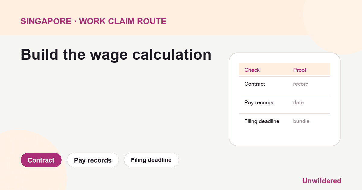 Process diagram for Singapore Unpaid Salary Wrongful Claim: Contract, Pay records, Filing deadline.