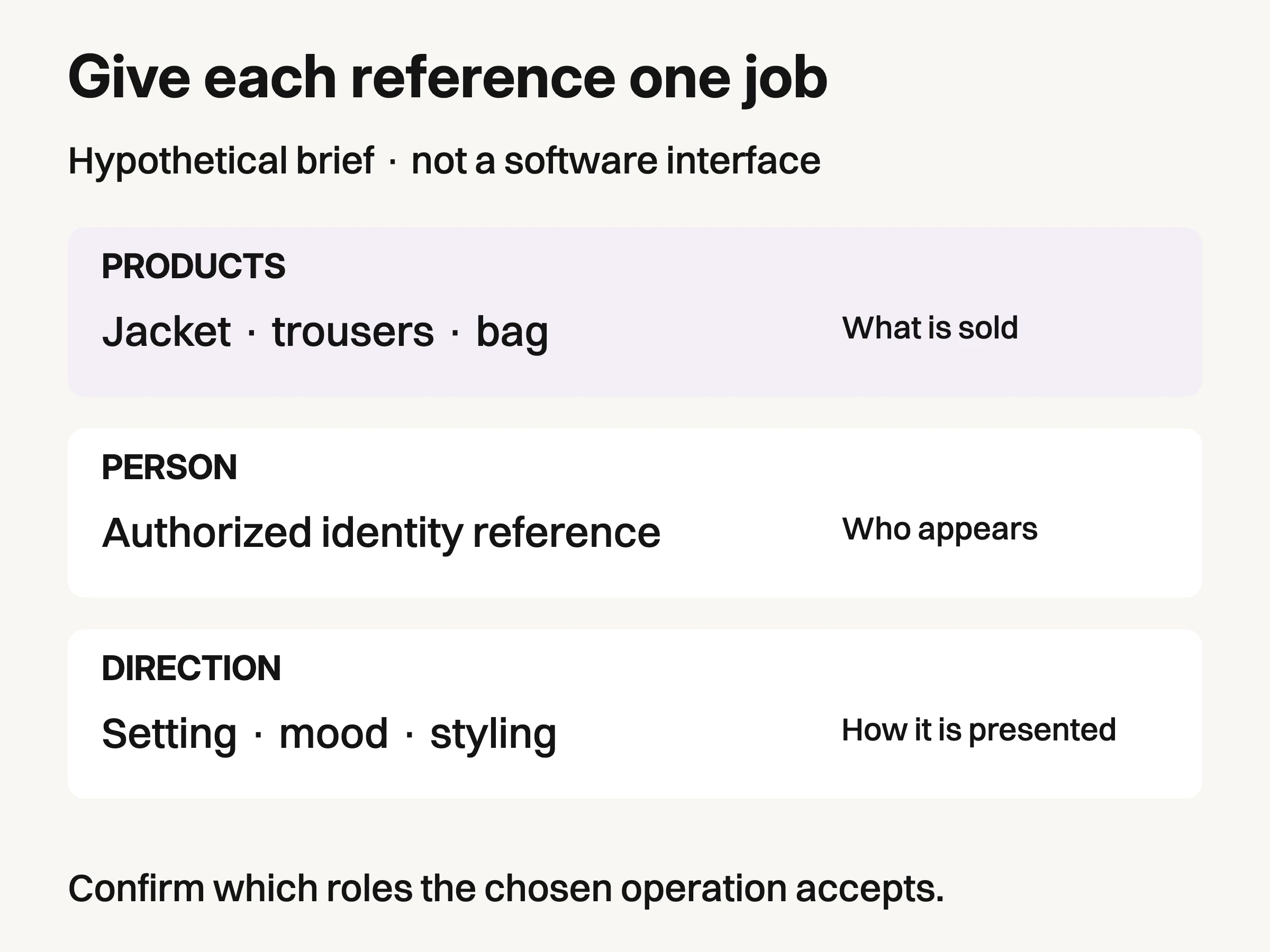 Three labeled rows distinguish products,person anddirection roles