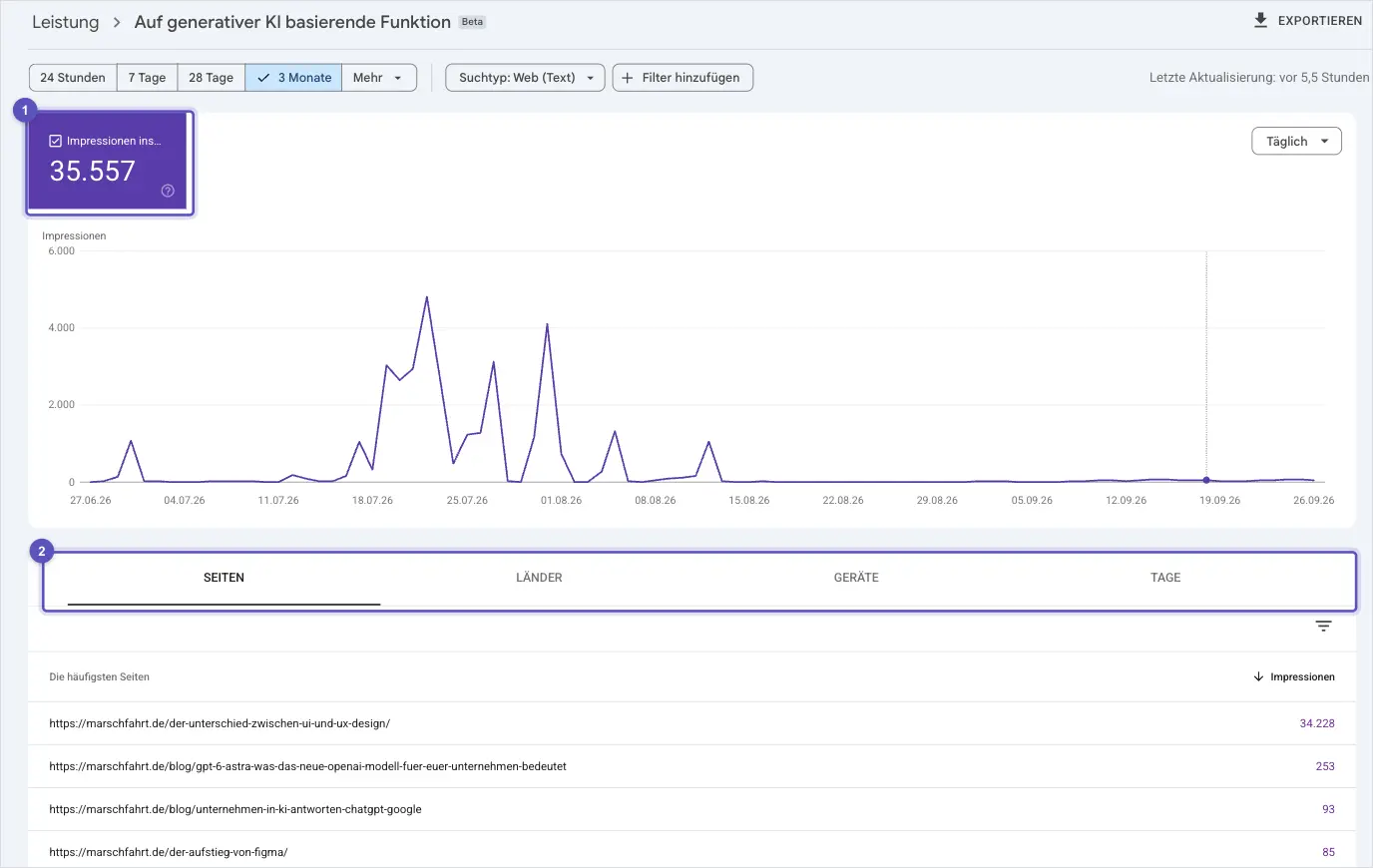 Bericht Auf generativer KI basierende Funktion in der Search Console mit der einzigen Kachel Impressionen und den Tabs Seiten, Länder, Geräte und Tage.