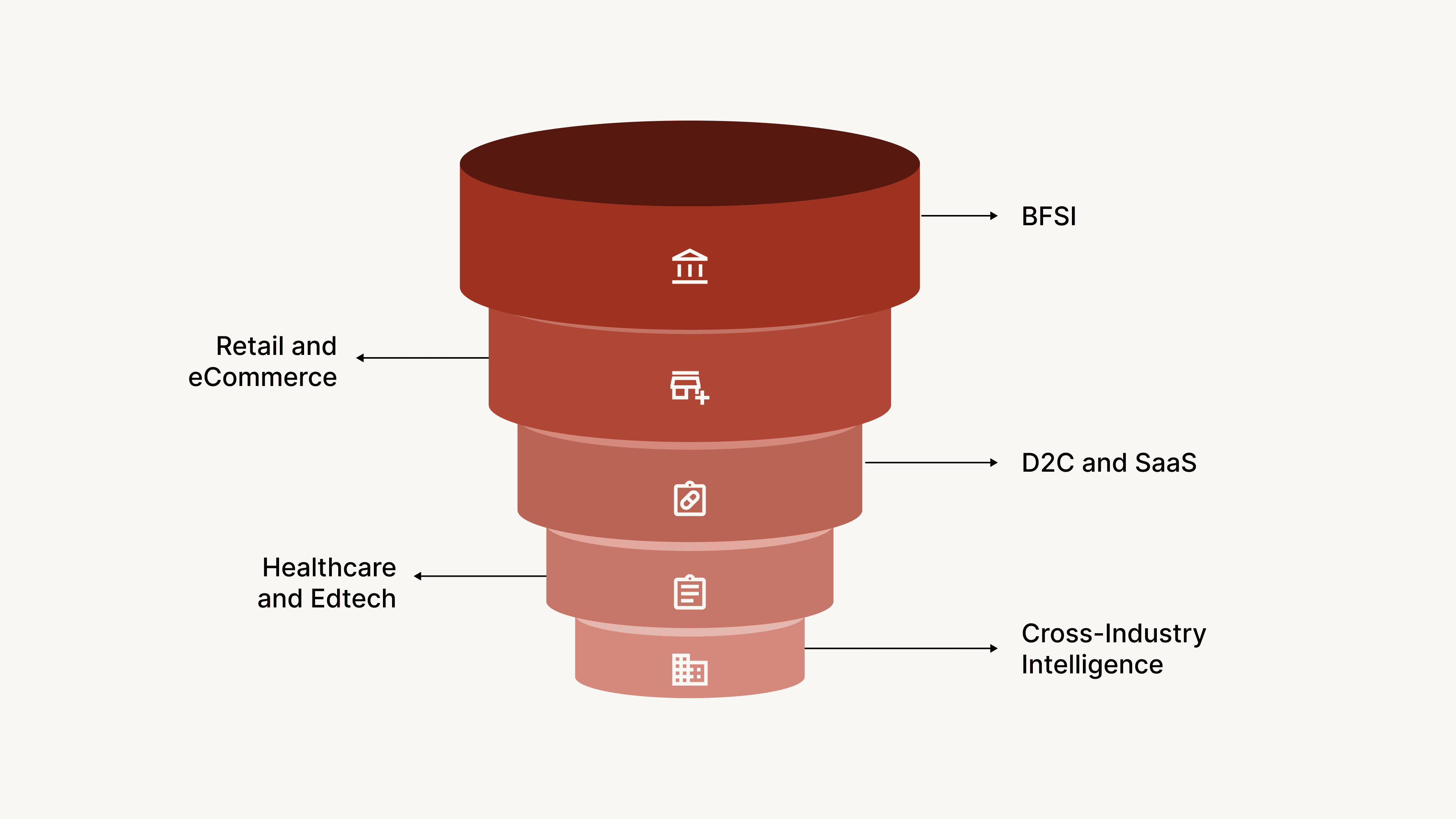 Enterprise-Grade Impact: Measurable Business Outcomes