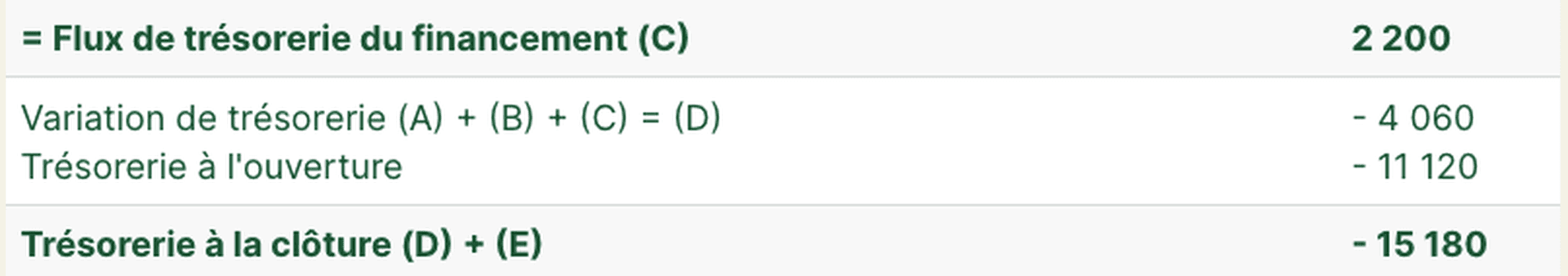 flux de trésorerie 2