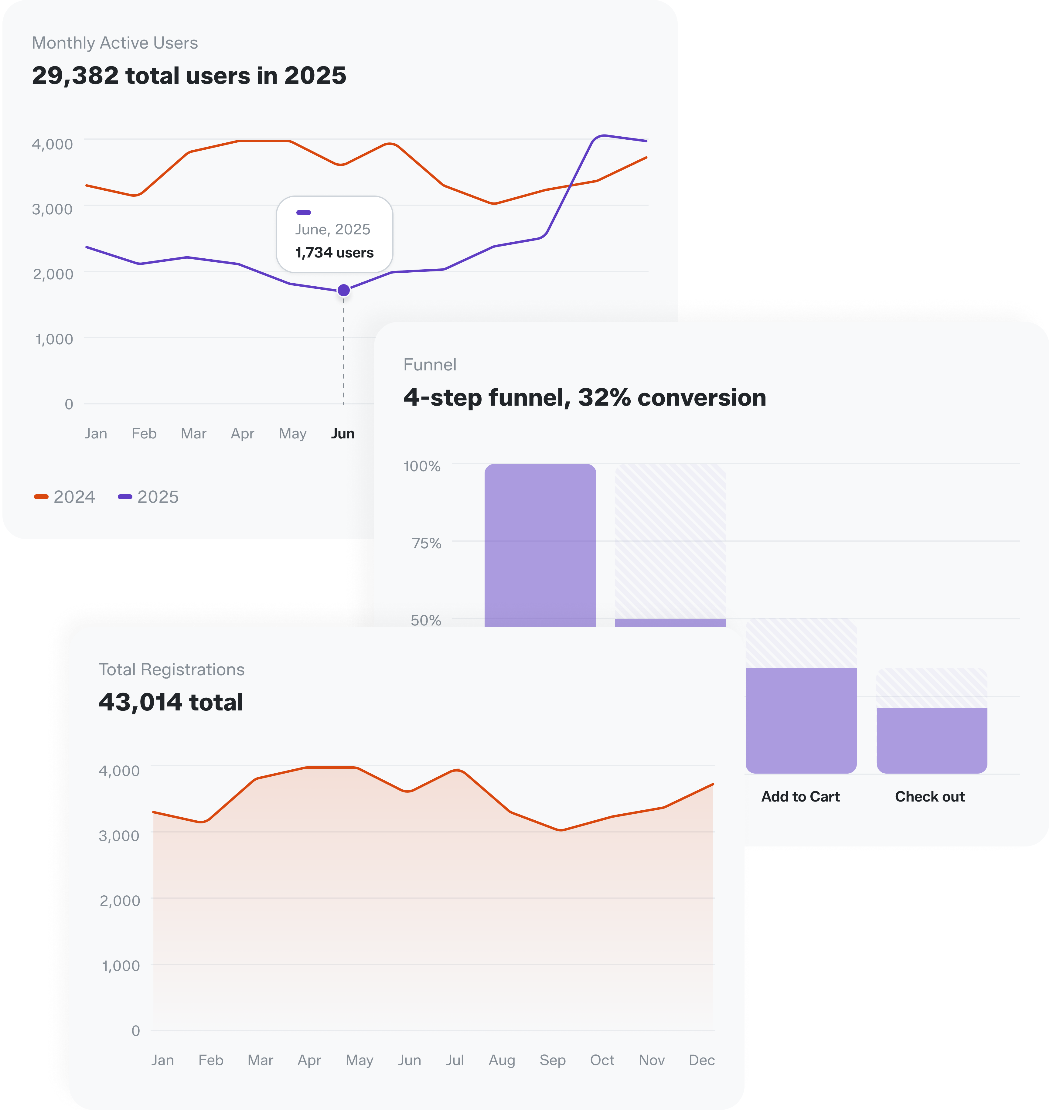 Poterna analytics dashboard showing privacy-friendly traffic data generated via chat.
