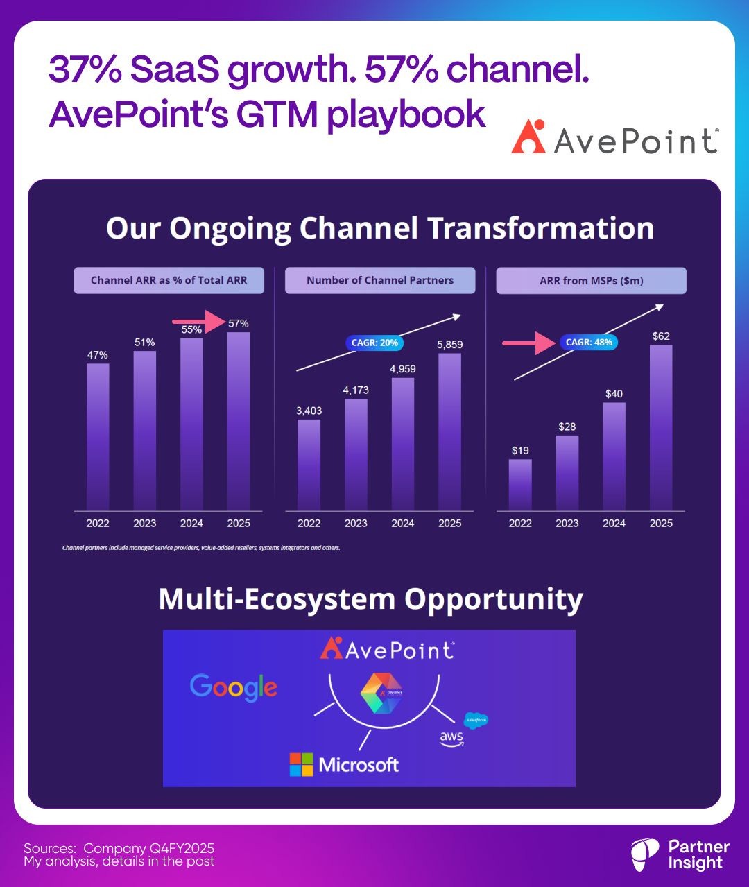 graphical user interface, application