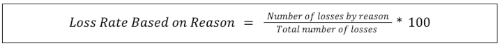 loss rate bases on reason