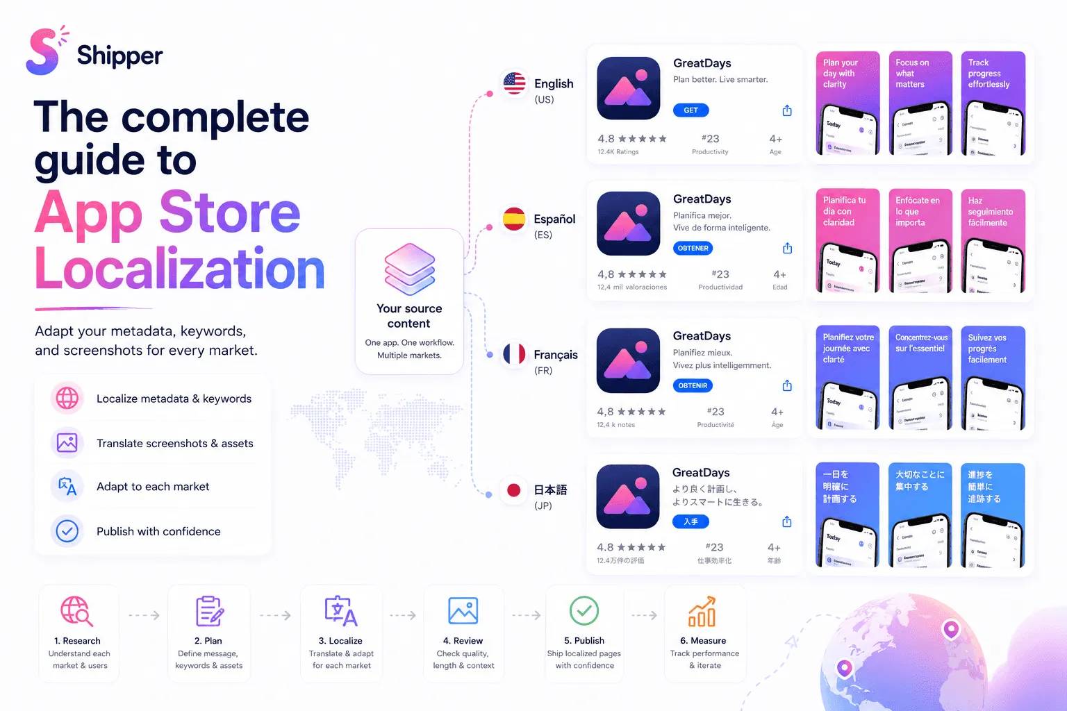 Learn how to adapt App Store metadata and visual assets for multiple languages and markets.