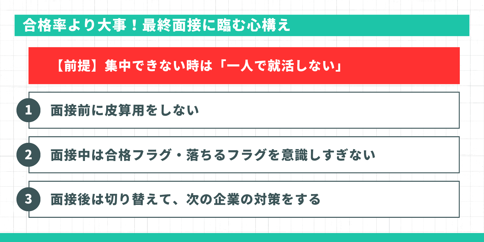最終面接に臨む心構え。一人で就活しない前提のほか、面接前の皮算用回避、面接中の合格・不合格フラグの過信回避、面接後の次社対策への切り替えを示す図解。