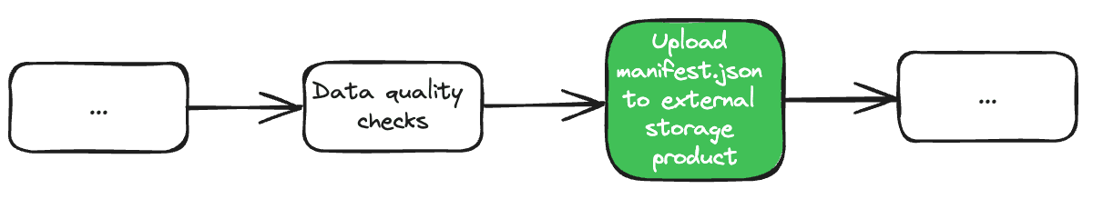 CI pipeline on merge request with new stage for dbt artifact upload