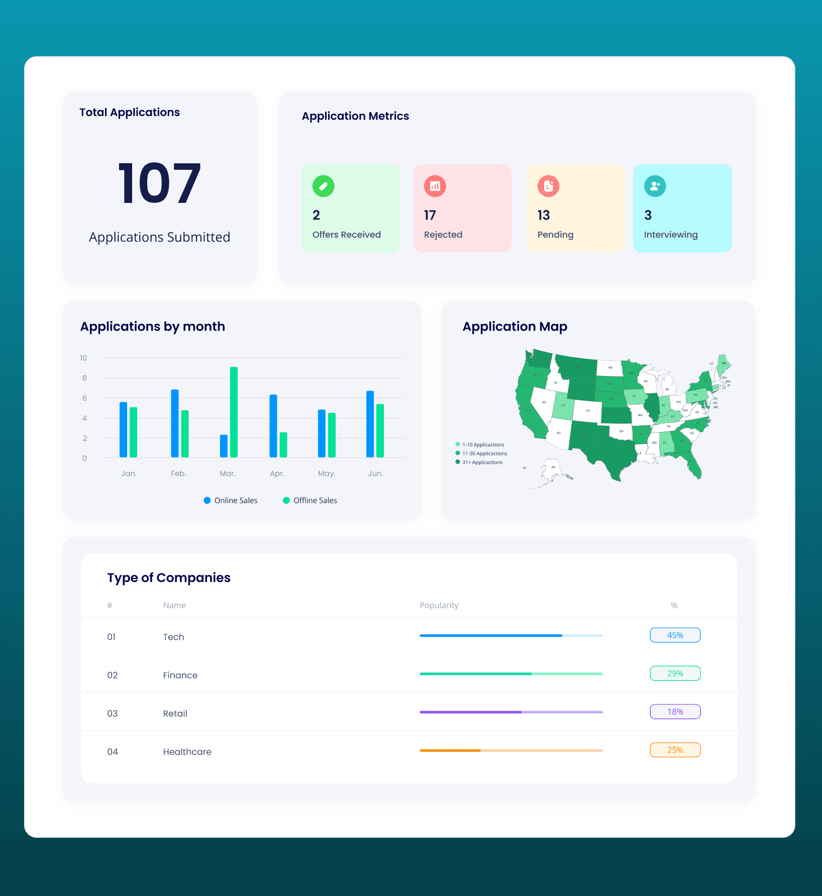 HireFlow final design application tracker table view
