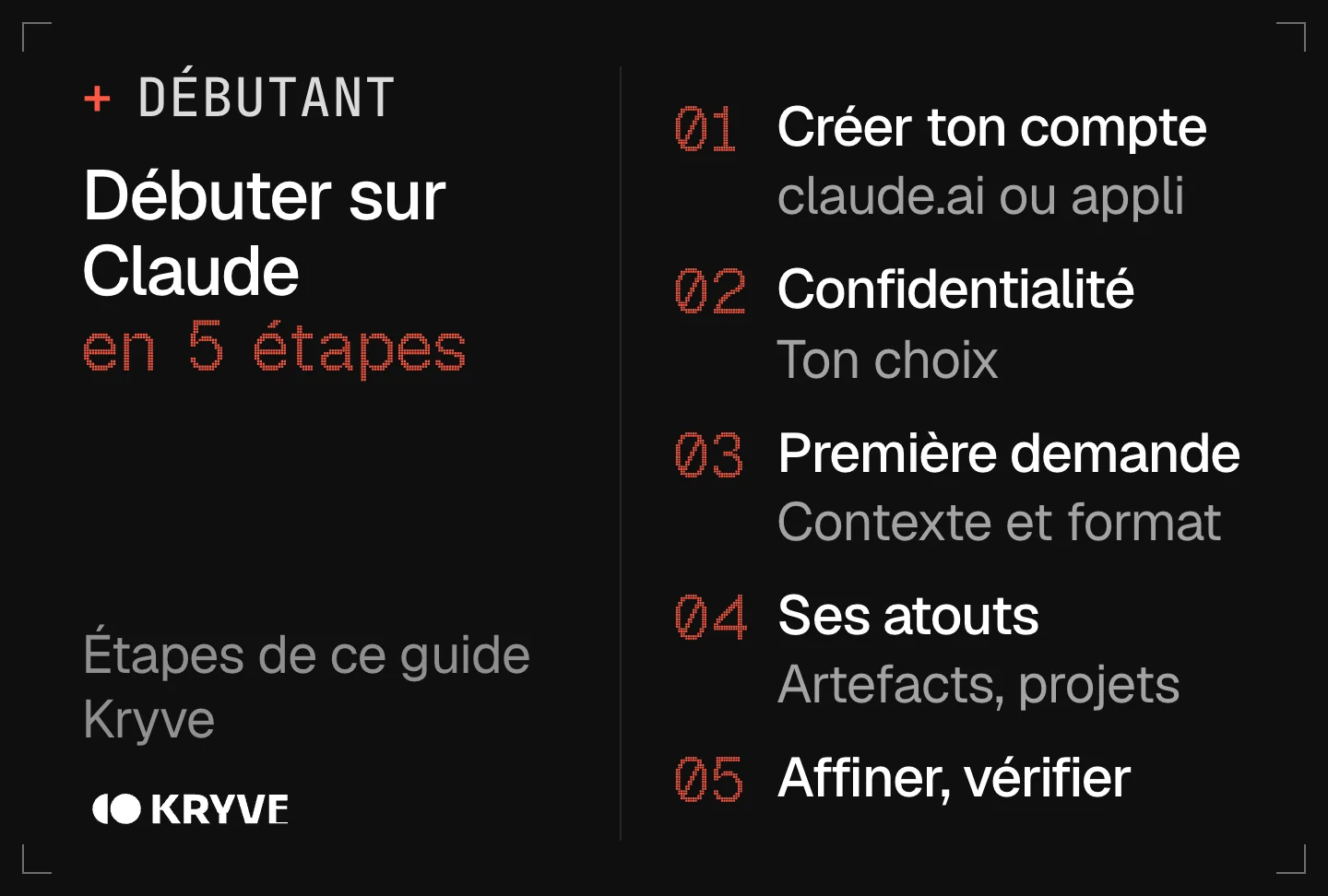 Schéma : comment utiliser Claude en 5 étapes, créer ton compte, régler la confidentialité, première demande, utiliser ses atouts, affiner et vérifier